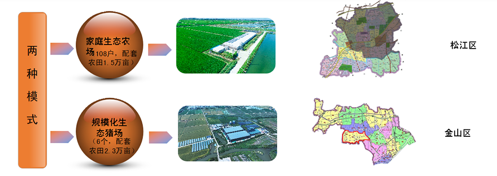 沼液有機肥還田